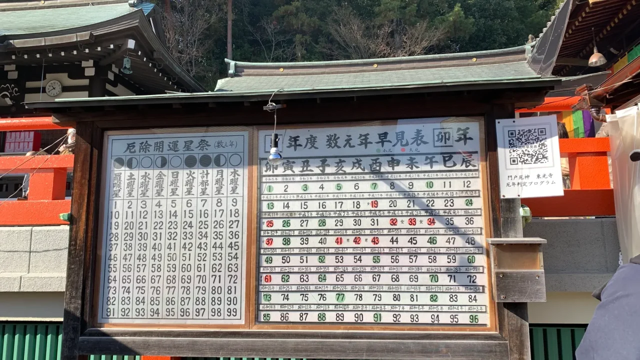 関東　厄除け・厄払い　パワースポット